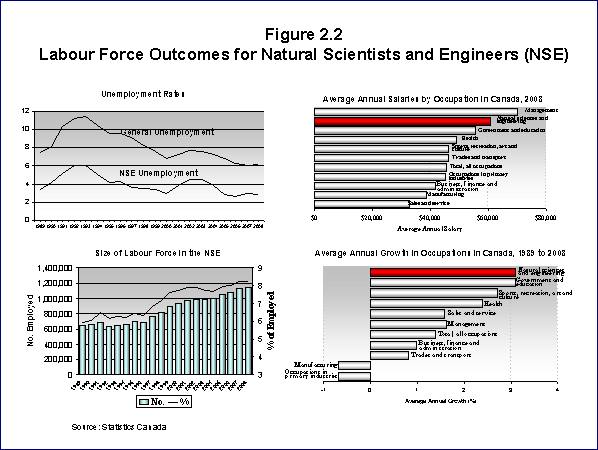 Figure 2.2